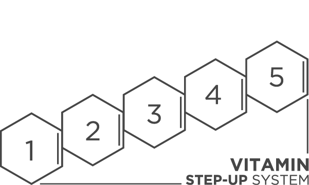 Environ_fordeler_med_vitamin_A 2